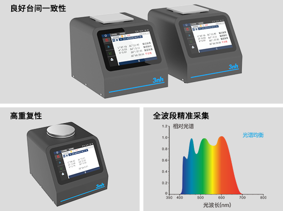 二、高精度测量，保障数据稳定可靠